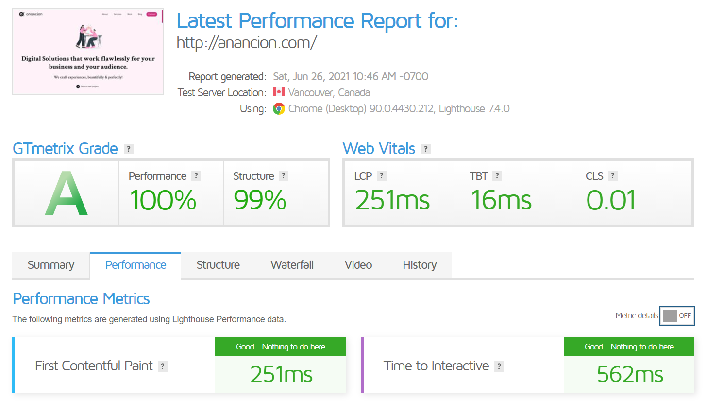 Anancion GTMetrix Result